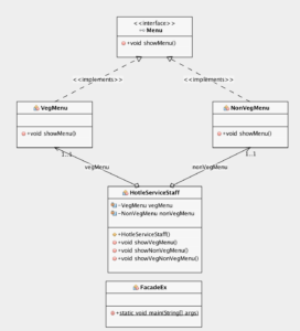 Facade Design Pattern - Software Design Patterns (Example & Java Program)