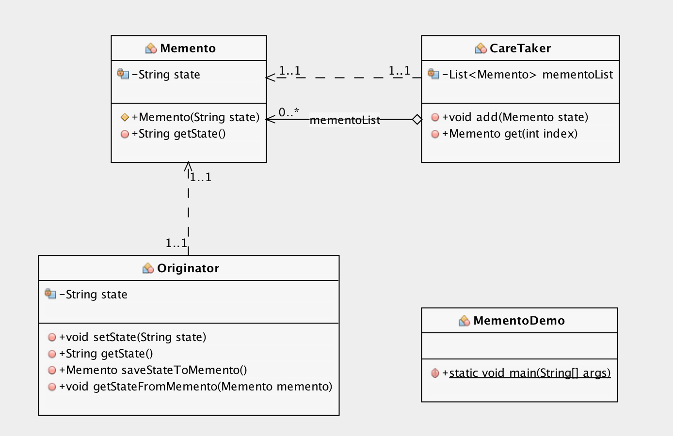 Memento Design Pattern (Theory, Examples & Java Code)
