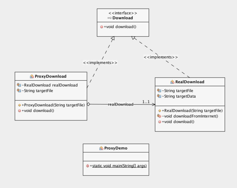 proxy design pattern in javascript | javascript... Proxy Design Pattern in Java with Examples - Software Design Patterns