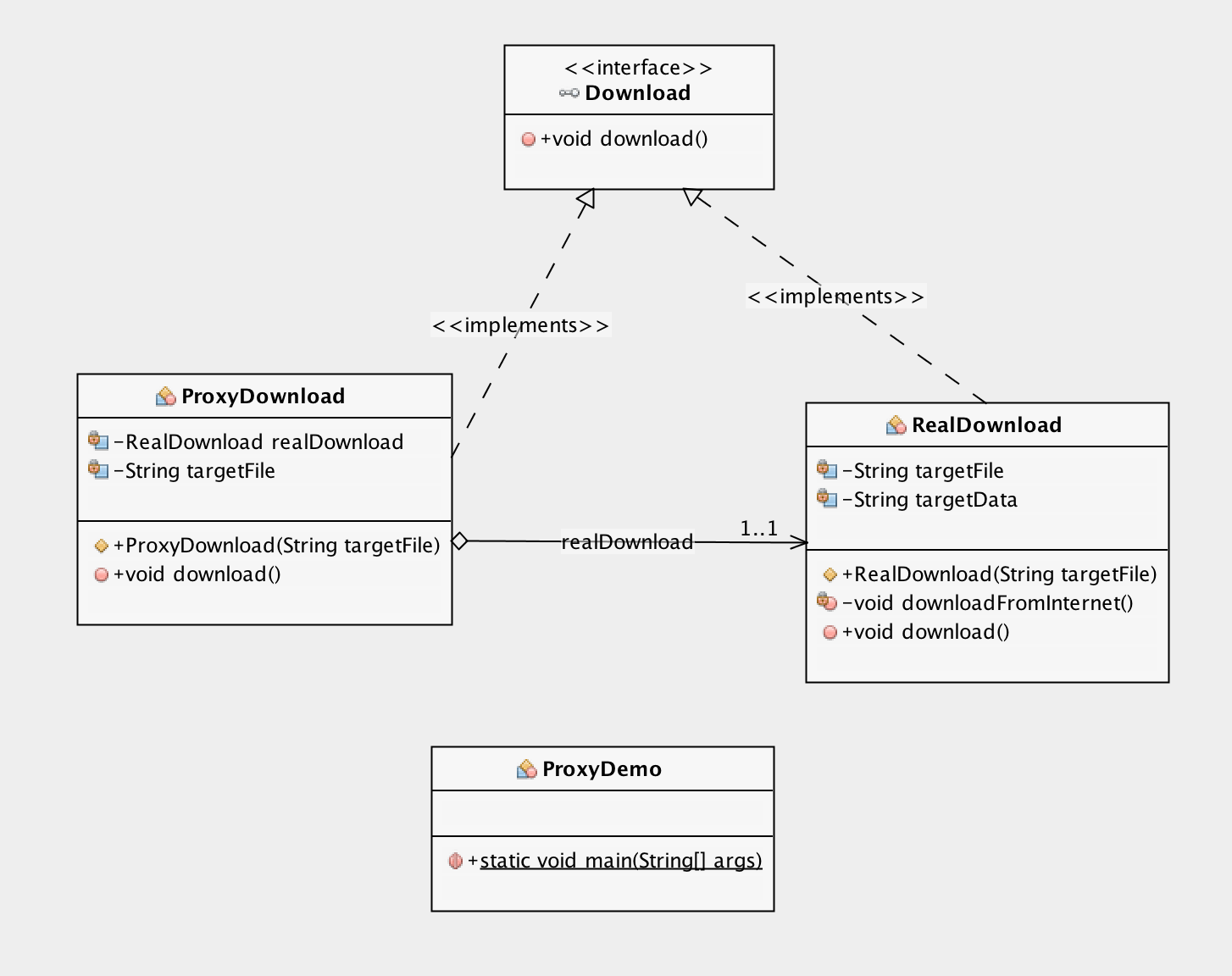 Proxy Design Pattern in Java with Examples - Software Design Patterns